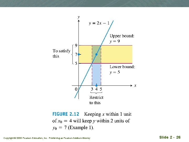 Copyright © 2005 Pearson Education, Inc. Publishing as Pearson Addison-Wesley Slide 2 - 26