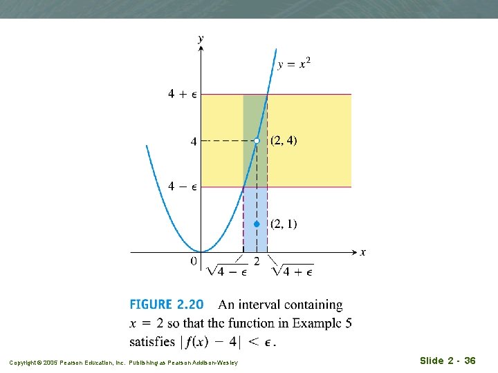 Copyright © 2005 Pearson Education, Inc. Publishing as Pearson Addison-Wesley Slide 2 - 36