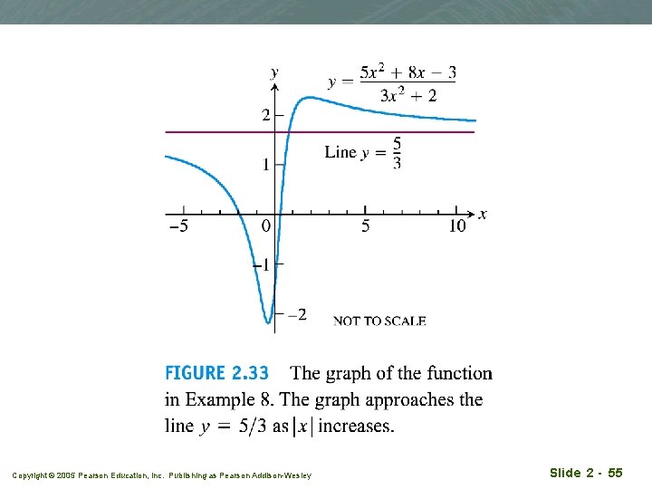 Copyright © 2005 Pearson Education, Inc. Publishing as Pearson Addison-Wesley Slide 2 - 55