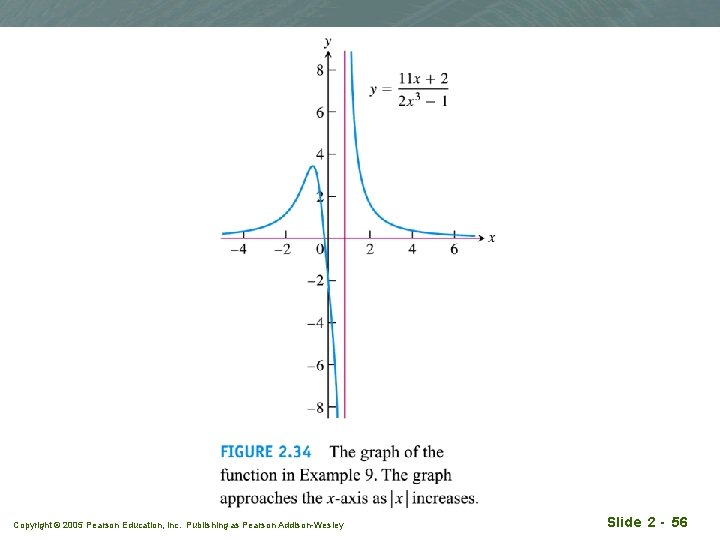 Copyright © 2005 Pearson Education, Inc. Publishing as Pearson Addison-Wesley Slide 2 - 56