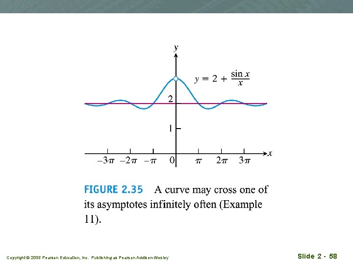 Copyright © 2005 Pearson Education, Inc. Publishing as Pearson Addison-Wesley Slide 2 - 58 Copyright © 2005 Pearson Education, Inc. Publishing as Pearson Addison-Wesley Slide 2 - 58