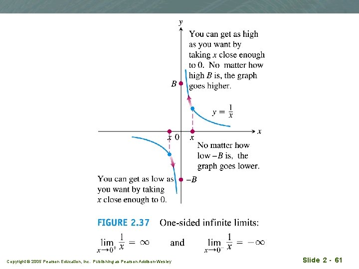 Copyright © 2005 Pearson Education, Inc. Publishing as Pearson Addison-Wesley Slide 2 - 61