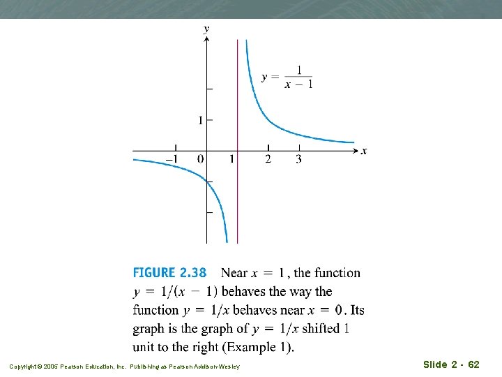 Copyright © 2005 Pearson Education, Inc. Publishing as Pearson Addison-Wesley Slide 2 - 62