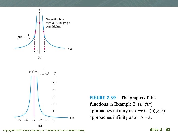 Copyright © 2005 Pearson Education, Inc. Publishing as Pearson Addison-Wesley Slide 2 - 63