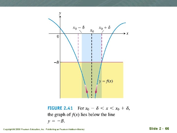 Copyright © 2005 Pearson Education, Inc. Publishing as Pearson Addison-Wesley Slide 2 - 66