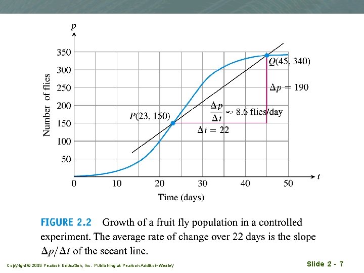 Copyright © 2005 Pearson Education, Inc. Publishing as Pearson Addison-Wesley Slide 2 - 7