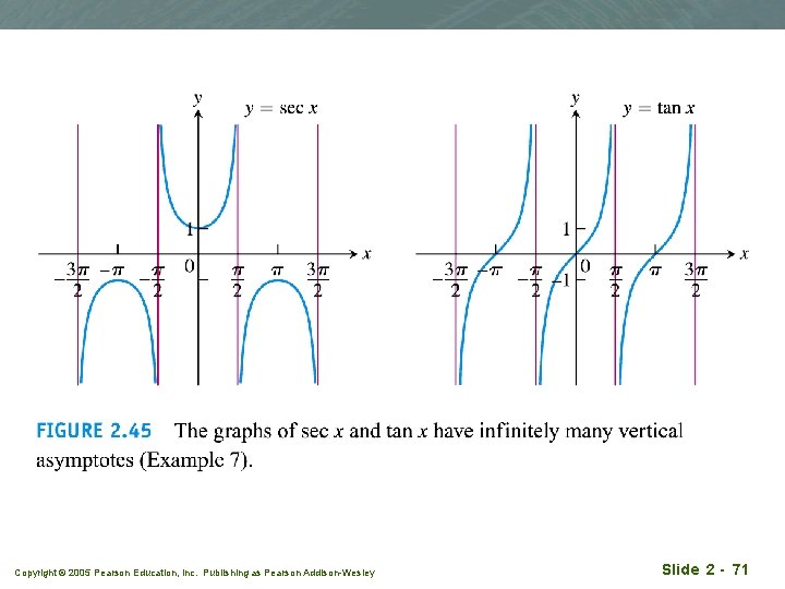 Copyright © 2005 Pearson Education, Inc. Publishing as Pearson Addison-Wesley Slide 2 - 71 Copyright © 2005 Pearson Education, Inc. Publishing as Pearson Addison-Wesley Slide 2 - 71