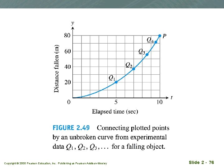 Copyright © 2005 Pearson Education, Inc. Publishing as Pearson Addison-Wesley Slide 2 - 76