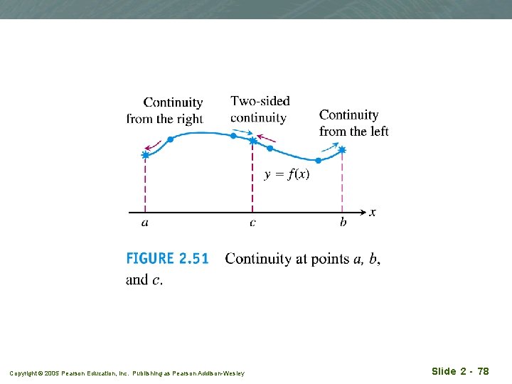 Copyright © 2005 Pearson Education, Inc. Publishing as Pearson Addison-Wesley Slide 2 - 78