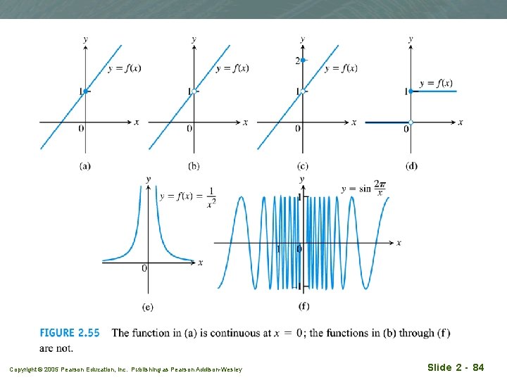 Copyright © 2005 Pearson Education, Inc. Publishing as Pearson Addison-Wesley Slide 2 - 84