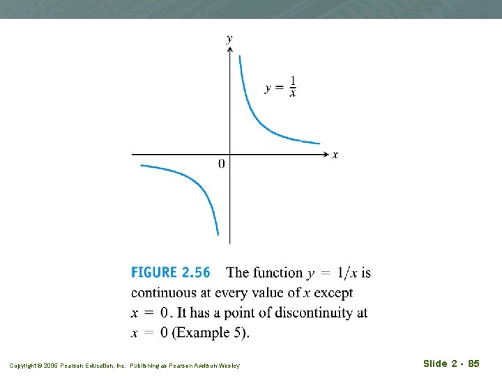 Copyright © 2005 Pearson Education, Inc. Publishing as Pearson Addison-Wesley Slide 2 - 85 Copyright © 2005 Pearson Education, Inc. Publishing as Pearson Addison-Wesley Slide 2 - 85