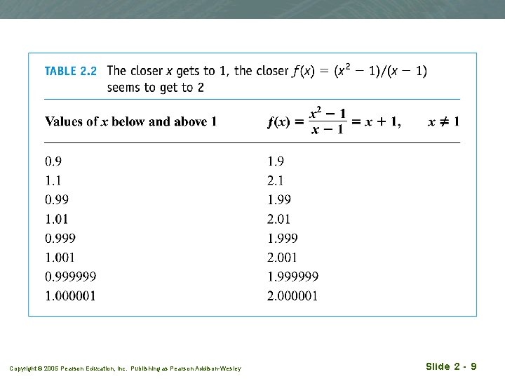 Copyright © 2005 Pearson Education, Inc. Publishing as Pearson Addison-Wesley Slide 2 - 9