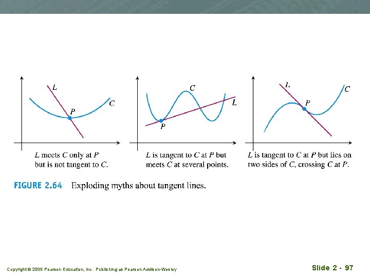 Copyright © 2005 Pearson Education, Inc. Publishing as Pearson Addison-Wesley Slide 2 - 97