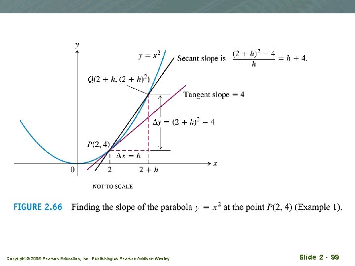 Copyright © 2005 Pearson Education, Inc. Publishing as Pearson Addison-Wesley Slide 2 - 99