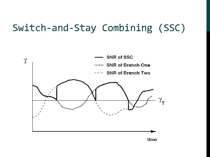 Switch-and-Stay Combining (SSC) 