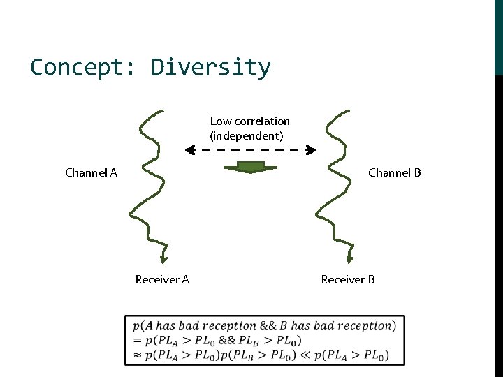 Concept: Diversity Low correlation (independent) Channel A Channel B Receiver A Receiver B 