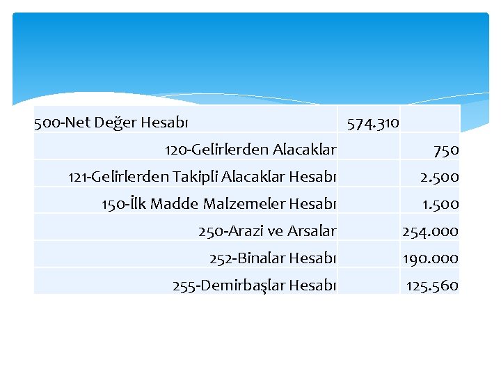  500 -Net Değer Hesabı 574. 310 120 -Gelirlerden Alacaklar 750 121 -Gelirlerden Takipli