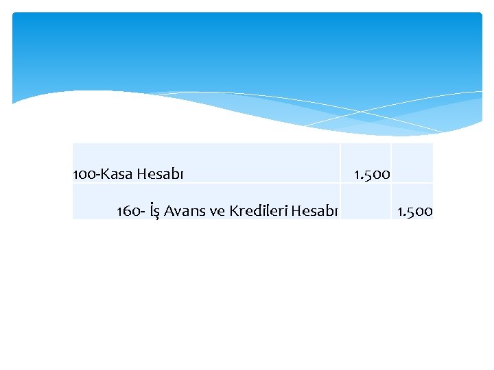  100 -Kasa Hesabı 160 - İş Avans ve Kredileri Hesabı 1. 500 