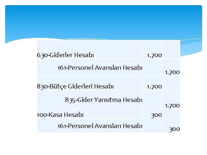  630 -Giderler Hesabı 161 -Personel Avansları Hesabı 1. 700 830 -Bütçe Giderleri Hesabı