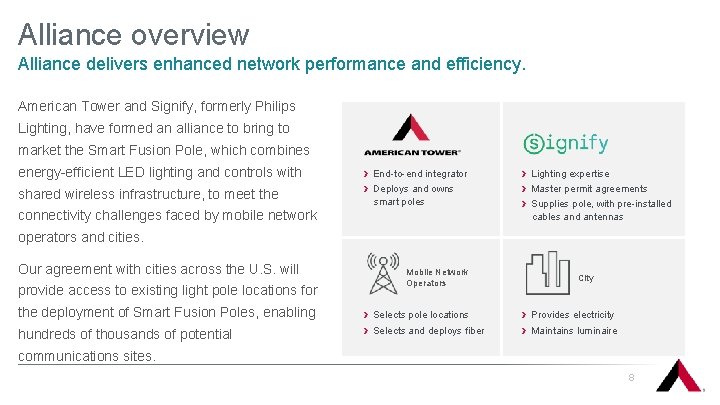 Alliance overview Alliance delivers enhanced network performance and efficiency. American Tower and Signify, formerly