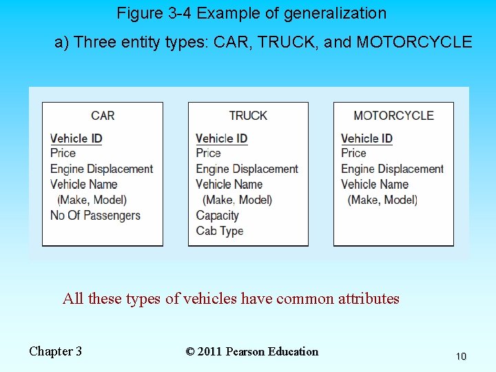 Figure 3 -4 Example of generalization a) Three entity types: CAR, TRUCK, and MOTORCYCLE