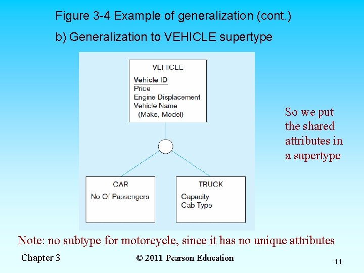 Figure 3 -4 Example of generalization (cont. ) b) Generalization to VEHICLE supertype So Figure 3 -4 Example of generalization (cont. ) b) Generalization to VEHICLE supertype So