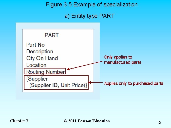 Figure 3 -5 Example of specialization a) Entity type PART Only applies to manufactured Figure 3 -5 Example of specialization a) Entity type PART Only applies to manufactured