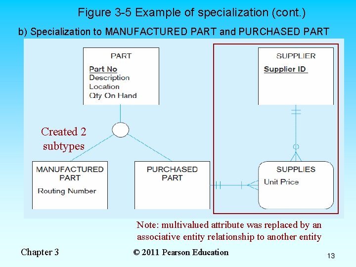 Figure 3 -5 Example of specialization (cont. ) b) Specialization to MANUFACTURED PART and Figure 3 -5 Example of specialization (cont. ) b) Specialization to MANUFACTURED PART and