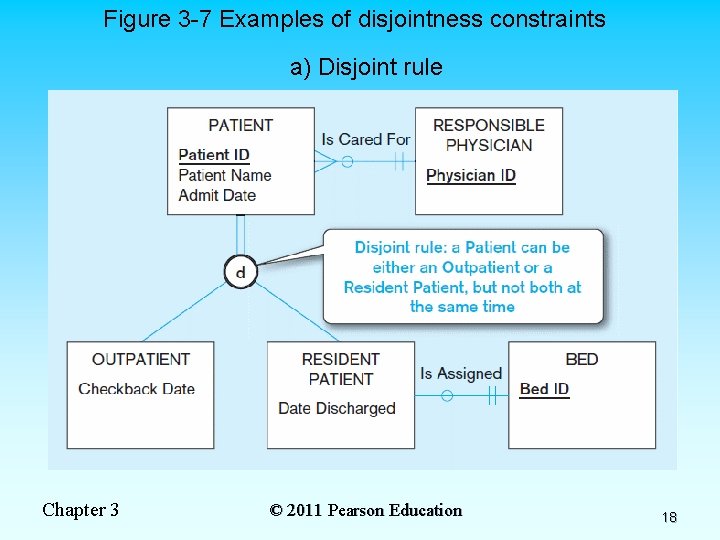 Figure 3 -7 Examples of disjointness constraints a) Disjoint rule Chapter 3 © 2011