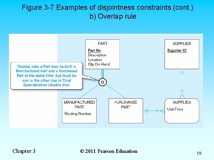 Figure 3 -7 Examples of disjointness constraints (cont. ) b) Overlap rule Chapter 3 Figure 3 -7 Examples of disjointness constraints (cont. ) b) Overlap rule Chapter 3