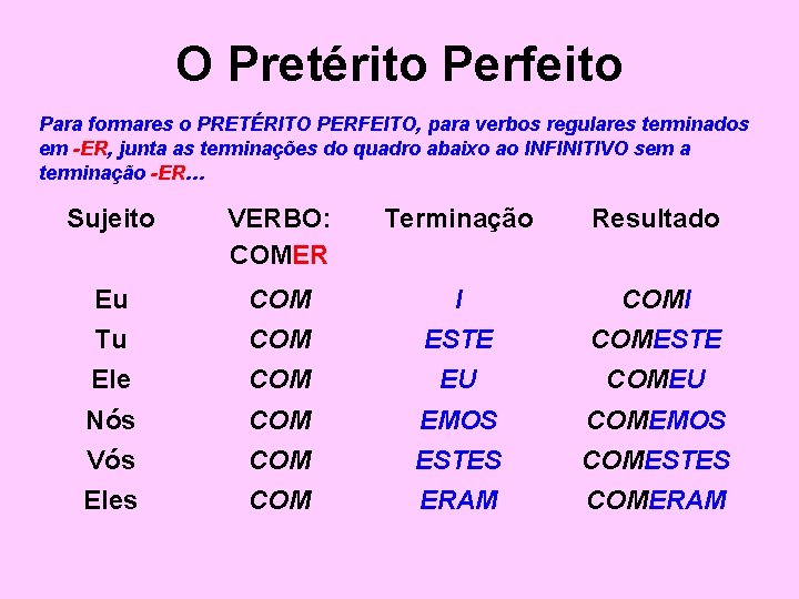O Pretérito Perfeito Para formares o PRETÉRITO PERFEITO, para verbos regulares terminados em -ER,