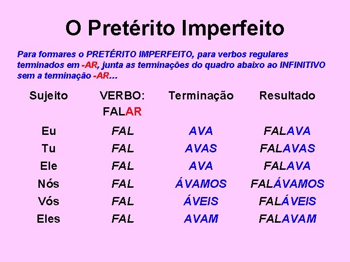 O Pretérito Imperfeito Para formares o PRETÉRITO IMPERFEITO, para verbos regulares terminados em -AR,