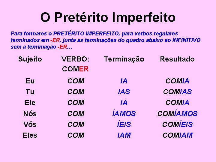O Pretérito Imperfeito Para formares o PRETÉRITO IMPERFEITO, para verbos regulares terminados em -ER,