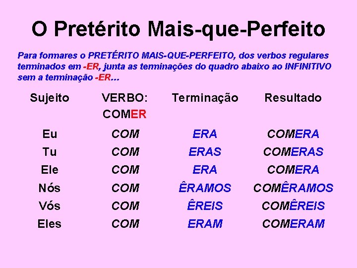 O Pretérito Mais-que-Perfeito Para formares o PRETÉRITO MAIS-QUE-PERFEITO, dos verbos regulares terminados em -ER,