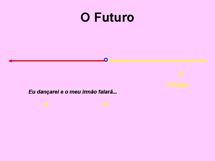 O Futuro O futuro Eu dançarei e o meu irmão falará. . . 