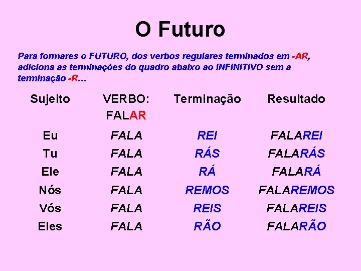 O Futuro Para formares o FUTURO, dos verbos regulares terminados em -AR, adiciona as