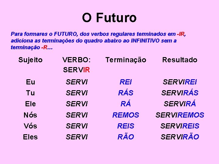 O Futuro Para formares o FUTURO, dos verbos regulares terminados em -IR, adiciona as