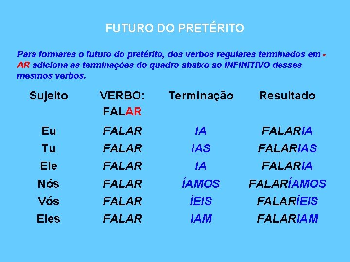 FUTURO DO PRETÉRITO Para formares o futuro do pretérito, dos verbos regulares terminados em