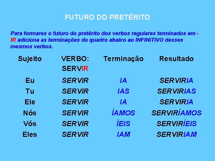 FUTURO DO PRETÉRITO Para formares o futuro do pretérito dos verbos regulares terminados em