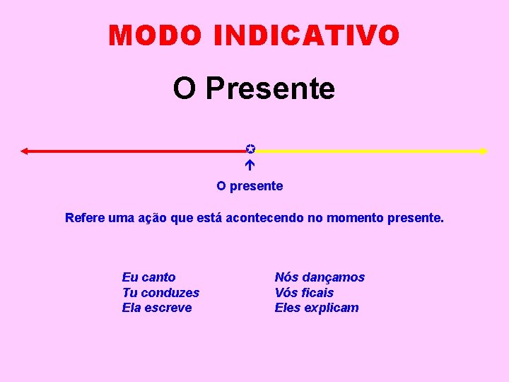 MODO INDICATIVO O Presente O presente Refere uma ação que está acontecendo no momento