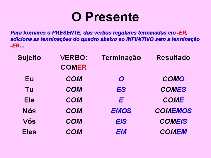 O Presente Para formares o PRESENTE, dos verbos regulares terminados em -ER, adiciona as