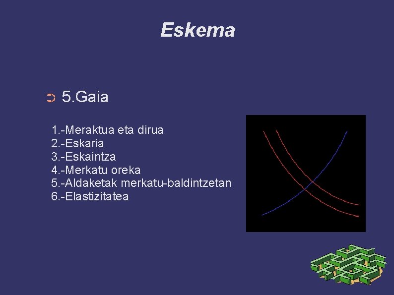 Eskema ➲ 5. Gaia 1. -Meraktua eta dirua 2. -Eskaria 3. -Eskaintza 4. -Merkatu