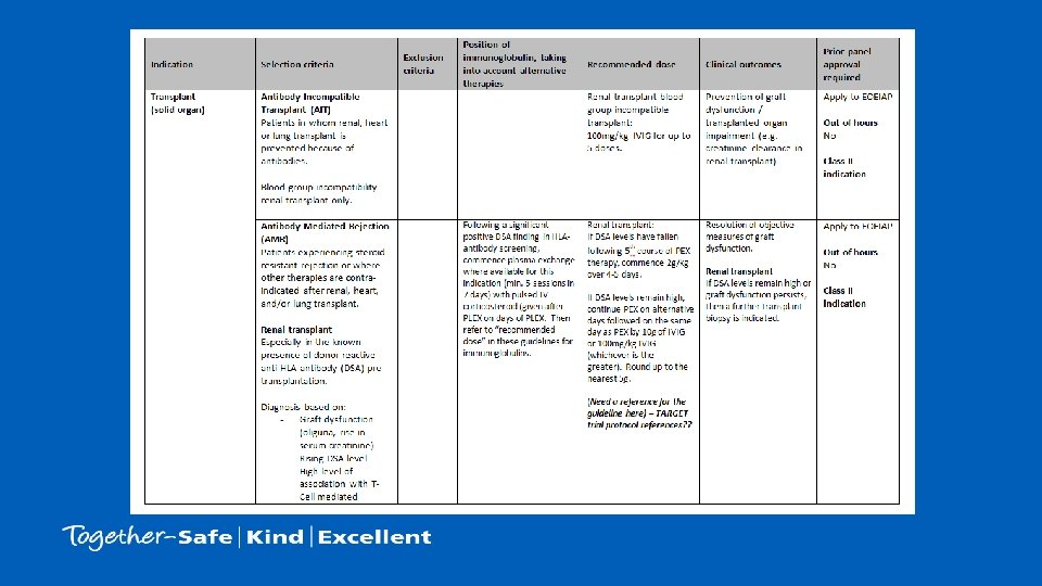  • Insert extract from the regional guidelines here 