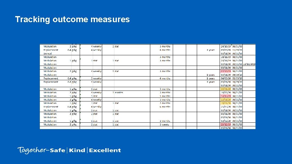 Tracking outcome measures 