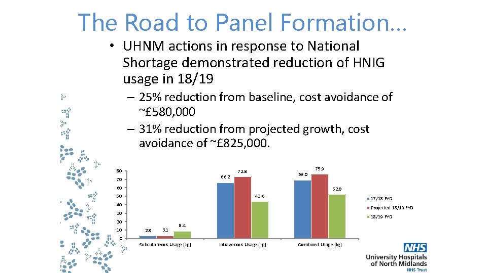 The Road to Panel Formation… • UHNM actions in response to National Shortage demonstrated The Road to Panel Formation… • UHNM actions in response to National Shortage demonstrated