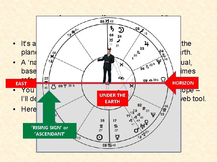 What is a ‘horoscope’? • It’s a diagram, a representation of the positions of