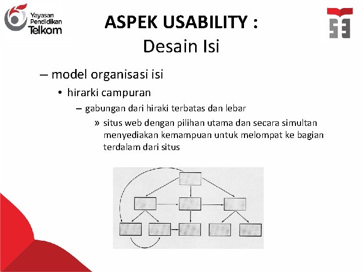 ASPEK USABILITY : Desain Isi – model organisasi isi • hirarki campuran – gabungan