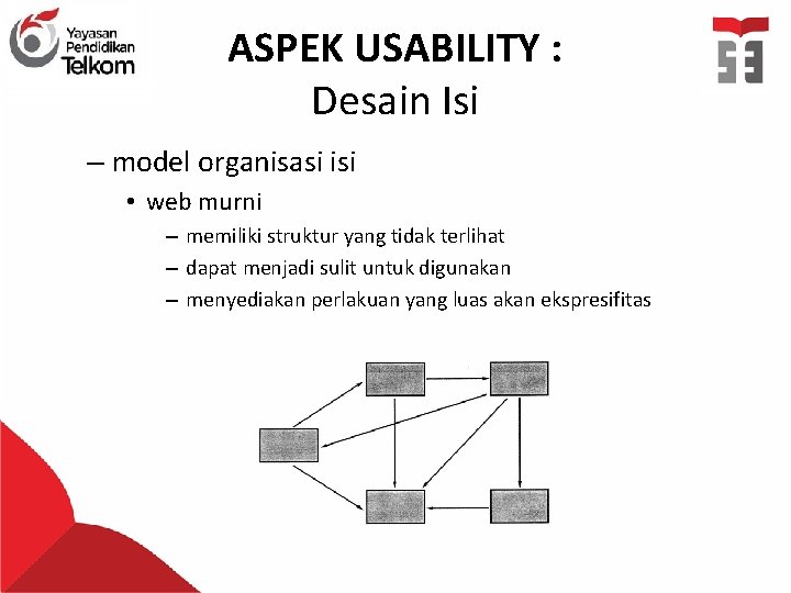 ASPEK USABILITY : Desain Isi – model organisasi isi • web murni – memiliki
