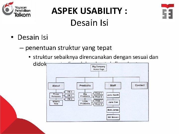 ASPEK USABILITY : Desain Isi • Desain Isi – penentuan struktur yang tepat •