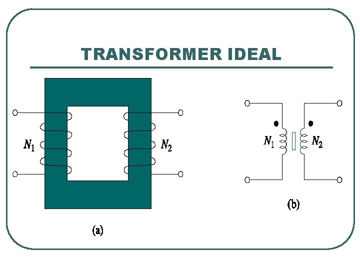 TRANSFORMER IDEAL 